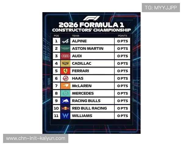 红牛二队确认2026年阵容:劳森续约,18岁新秀林德布拉德正式升入F1